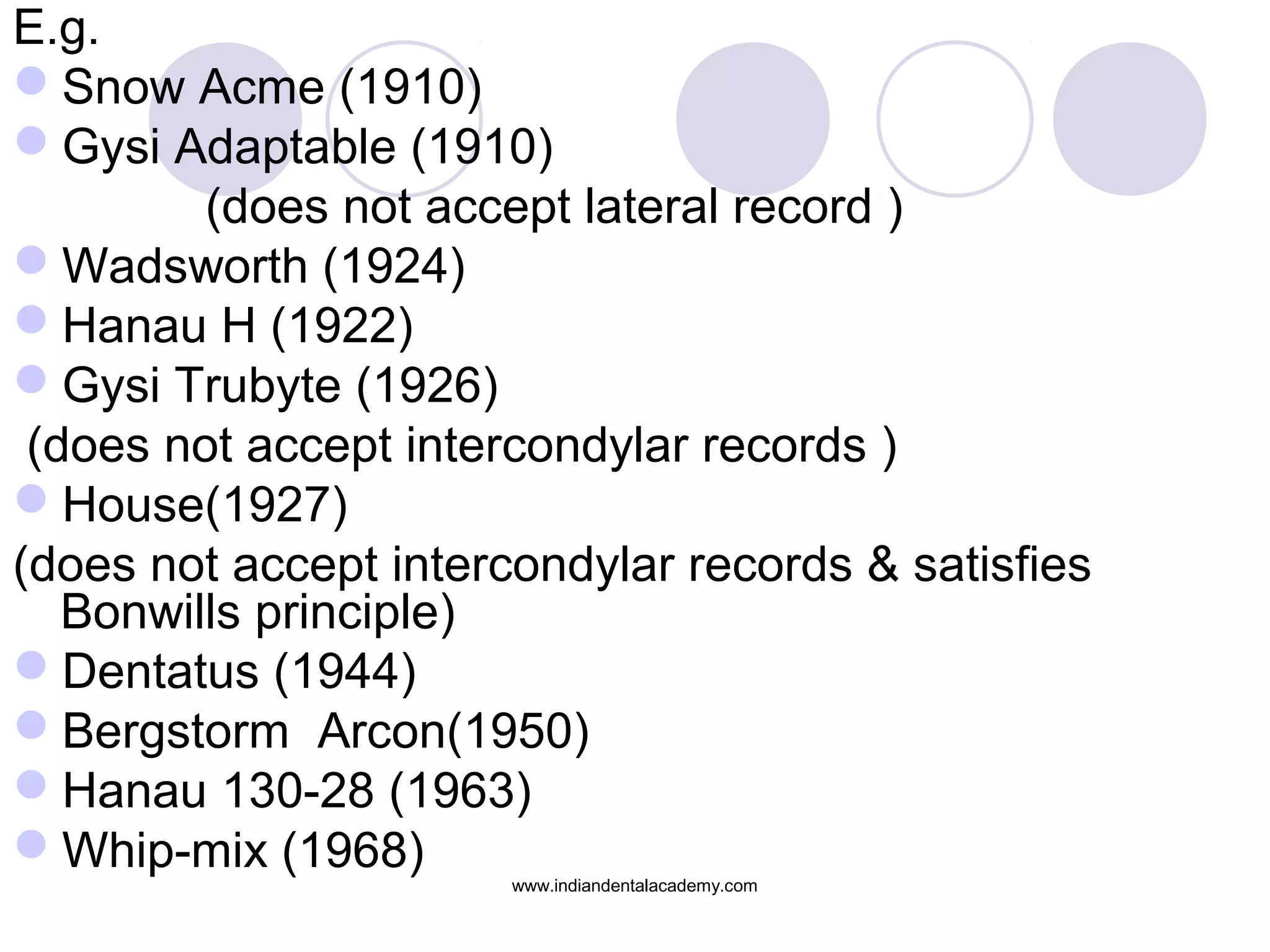 E.g.
Snow Acme (1910)
Gysi Adaptable (1910)
(does not accept lateral record )
Wadsworth (1924)
Hanau H (1922)
Gysi Trubyte (1926)
(does not accept intercondylar records )
House(1927)
(does not accept intercondylar records & satisfies
Bonwills principle)
Dentatus (1944)
Bergstorm Arcon(1950)
Hanau 130-28 (1963)
Whip-mix (1968)
www.indiandentalacademy.com

 