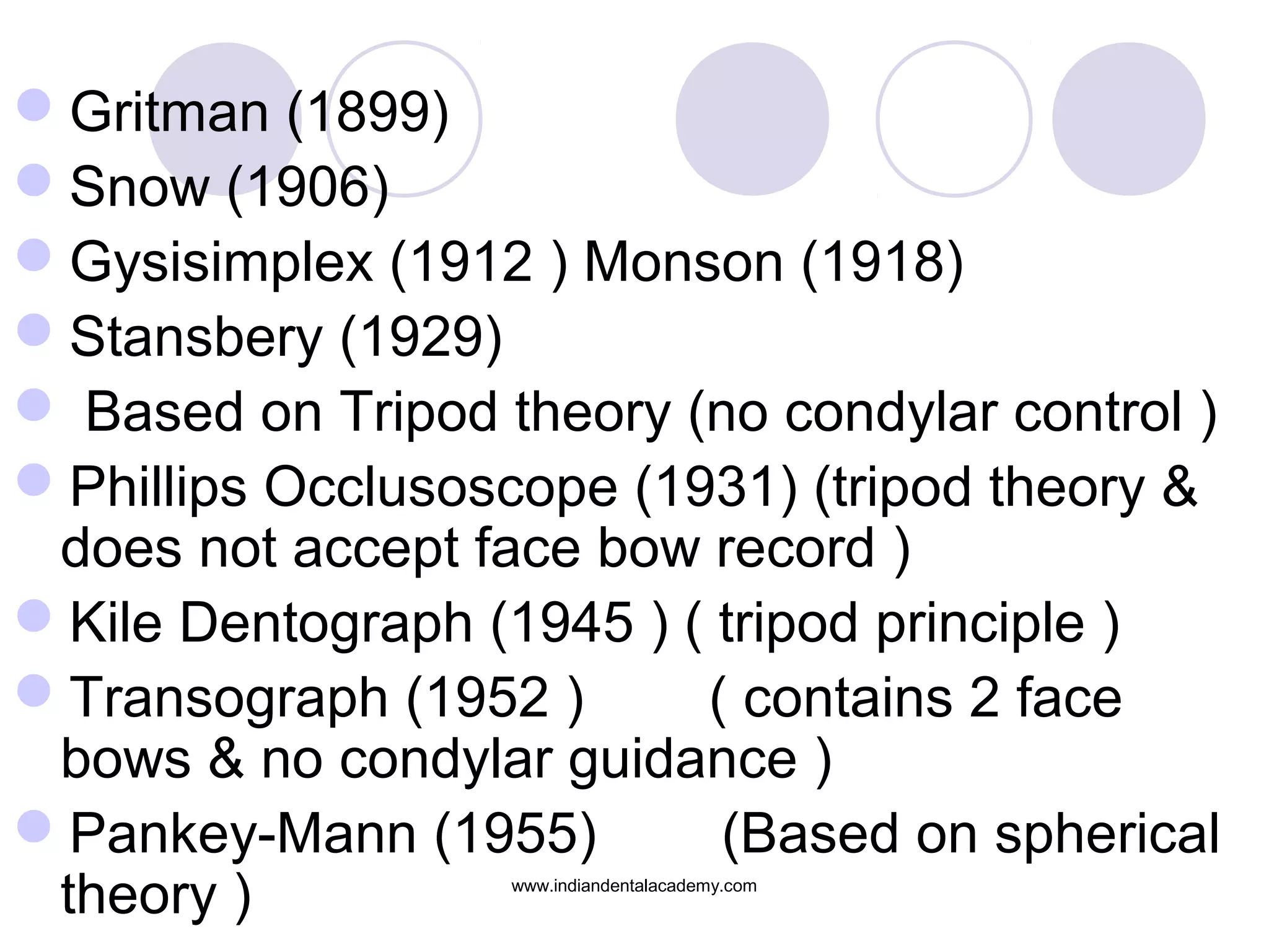 Gritman (1899)
Snow (1906)
Gysisimplex (1912 ) Monson (1918)
Stansbery (1929)
 Based on Tripod theory (no condylar control )
Phillips Occlusoscope (1931) (tripod theory &
does not accept face bow record )
Kile Dentograph (1945 ) ( tripod principle )
Transograph (1952 )
( contains 2 face
bows & no condylar guidance )
Pankey-Mann (1955)
(Based on spherical
theory )
www.indiandentalacademy.com

 