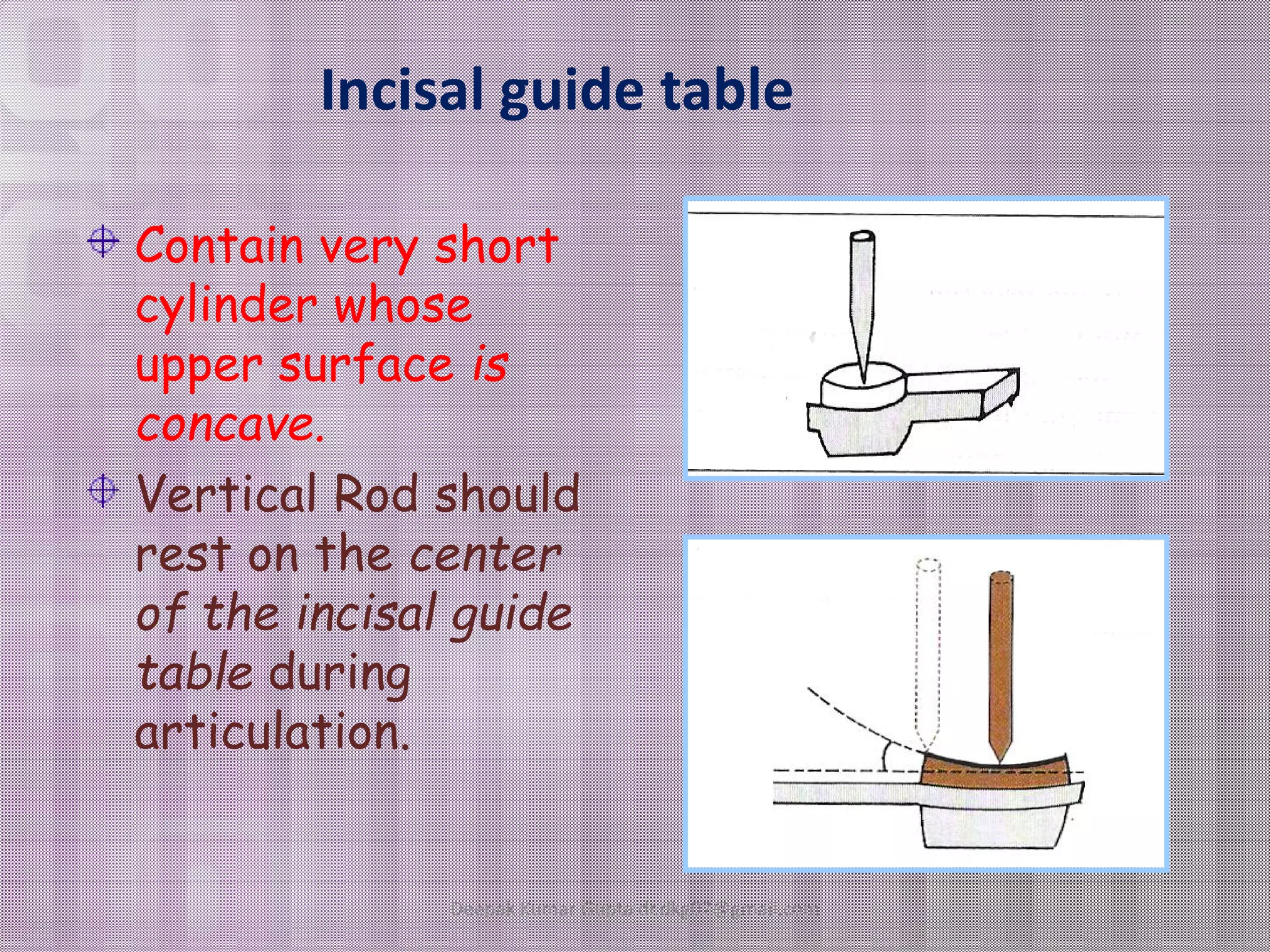 Incisal guide table 
Contain very short 
cylinder whose 
upper surface is 
concave. 
Vertical Rod should 
rest on the center 
of the incisal guide 
table during 
articulation. 
Deepak Kumar Gupta dr.dkg07@gmail.com 
 