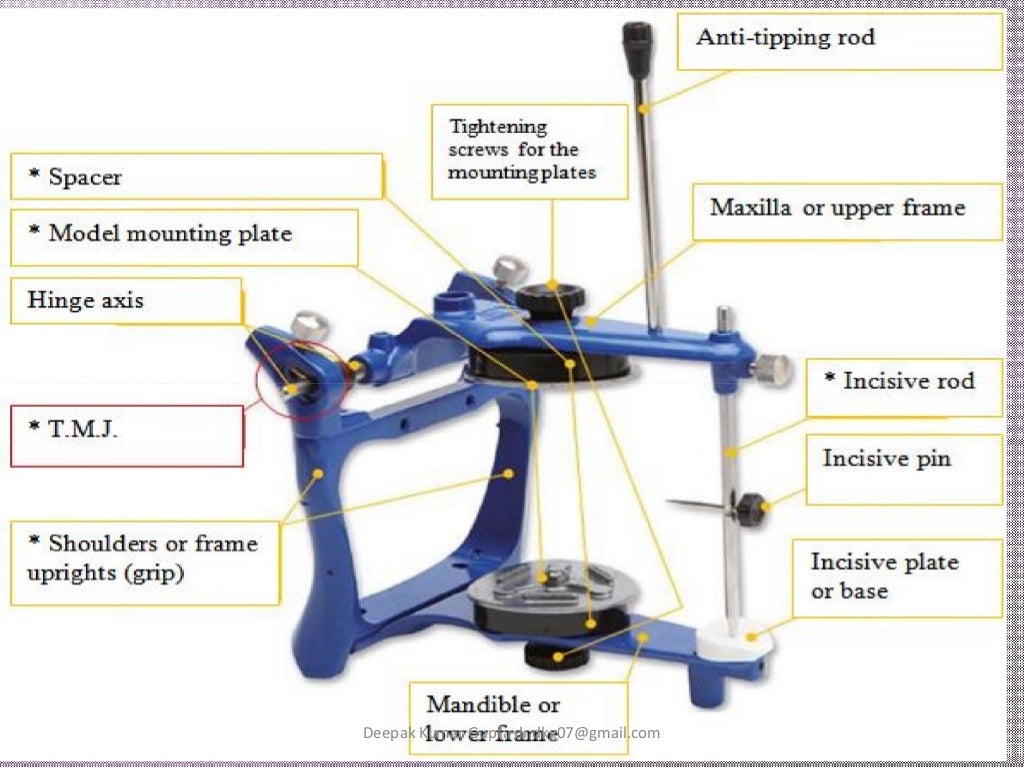 Articulators