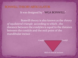 Bonwill Articulators | PPTX