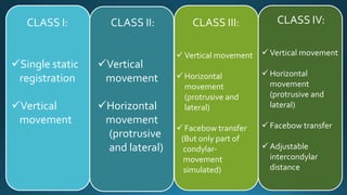 Articulators in dentistry | PPTX