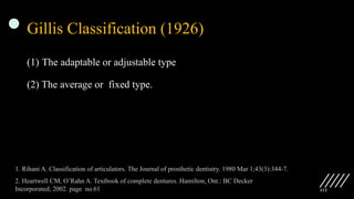 112
Gillis Classification (1926)
(1) The adaptable or adjustable type
(2) The average or fixed type.
1. Rihani A. Classification of articulators. The Journal of prosthetic dentistry. 1980 Mar 1;43(3):344-7.
2. Heartwell CM, O’Rahn A. Textbook of complete dentures. Hamilton, Ont.: BC Decker
Incorporated; 2002. page no.61
 