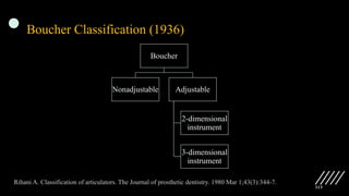 113
Boucher Classification (1936)
Boucher
Nonadjustable Adjustable
2-dimensional
instrument
3-dimensional
instrument
Rihani A. Classification of articulators. The Journal of prosthetic dentistry. 1980 Mar 1;43(3):344-7.
 