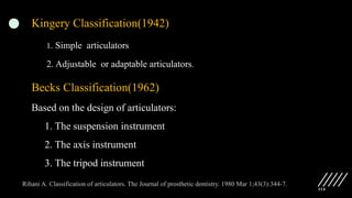 114
Kingery Classification(1942)
1. Simple articulators
2. Adjustable or adaptable articulators.
Becks Classification(1962)
Based on the design of articulators:
1. The suspension instrument
2. The axis instrument
3. The tripod instrument
Rihani A. Classification of articulators. The Journal of prosthetic dentistry. 1980 Mar 1;43(3):344-7.
 