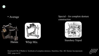 120
• Average
Hanau Whip Mix
Special – for complete denture
construction
Stansbery Tripod
Heartwell CM, O’Rahn A. Textbook of complete dentures. Hamilton, Ont.: BC Decker Incorporated;
2002. page no.62
 