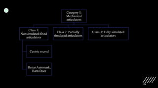 136
Category I:
Mechanical
articulators
Class 1:
Nonsimulated/fixed
articulators
Centric record
Denar Automark,
Barn Door
Class 2: Partially
simulated articulators
Class 3: Fully simulated
articulators
 