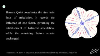 156
Hanau’s Quint coordinates the nine main
laws of articulation. It records the
influence of one factor, governing the
establishment of balanced articulation,
while the remaining factors remain
unchanged.
 