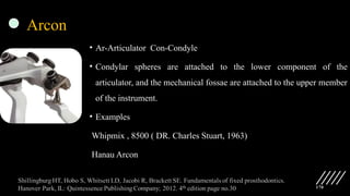 170
Arcon
• Ar-Articulator Con-Condyle
• Condylar spheres are attached to the lower component of the
articulator, and the mechanical fossae are attached to the upper member
of the instrument.
• Examples
Whipmix , 8500 ( DR. Charles Stuart, 1963)
Hanau Arcon
 