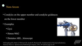 171
Non-Arcon
• Condyles on the upper member and condylar guidances
on the lower member
• Examples
• Gysi
• Hanau 96h2
• Dentatus ARL , kinoscope
 