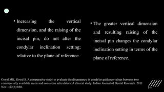 175
• Increasing the vertical
dimension, and the raising of the
incisal pin, do not alter the
condylar inclination setting;
relative to the plane of reference.
• The greater vertical dimension
and resulting raising of the
incisal pin changes the condylar
inclination setting in terms of the
plane of reference.
Goyal MK, Goyal S. A comparative study to evaluate the discrepancy in condylar guidance values between two
commercially available arcon and non-arcon articulators: A clinical study. Indian Journal of Dental Research. 2011
Nov 1;22(6):880.
 