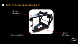 Parts Of Mean Value Articulator
Upper
Member
Lower
Member
Retentive Rod
 