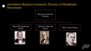 101
Articulators Based on Geometric Theories of Mandibular
Movements
Based on Geometric
Theories
Bonwill’s Equilateral
theory
Monson’s spherical
theory Hall’s conical theory
 