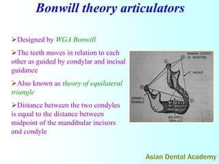 Bonwill Articulators in complete dentures by #asiandentalacademy | PPTX