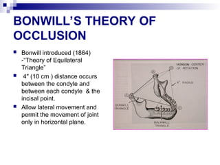 Bonwill Articulators USED IN PROSTHODONTICS IN COMPLETE DENTURES | PPT
