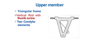 Condylar Rods Comprehensive Overview of Dental Articulators in Prosthodontics | PPTX