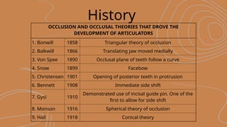 Triangular Protrusion Comprehensive Overview of Dental Articulators in Prosthodontics | PPTX