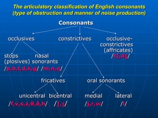 Articulatory Analysis of English Speech Sounds.ppt