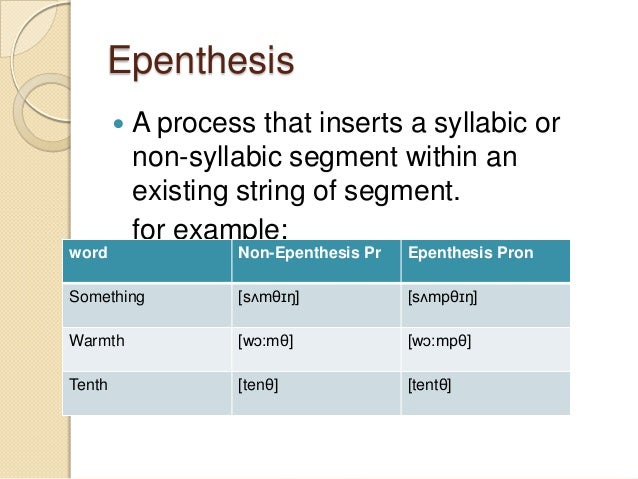 Elision in connected speech image