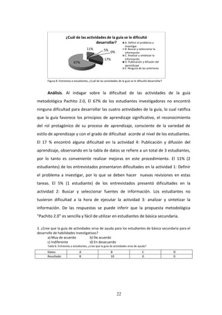 22
Figura 8. Entrevista a estudiantes, ¿Cuál de las actividades de la guía se le dificultó desarrollar?
Análisis. Al indagar sobre la dificultad de las actividades de la guía
metodológica Pachito 2.0, El 67% de los estudiantes investigadores no encontró
ninguna dificultad para desarrollar las cuatro actividades de la guía, lo cual ratifica
que la guía favorece los principios de aprendizaje significativo, el reconocimiento
del rol protagónico de su proceso de aprendizaje, consciente de la variedad de
estilo de aprendizaje y con el grado de dificultad acorde al nivel de los estudiantes.
El 17 % encontró alguna dificultad en la actividad 4: Publicación y difusión del
aprendizaje, observando en la tabla de datos se refiere a un total de 3 estudiantes,
por lo tanto es conveniente realizar mejoras en este procedimiento. El 11% (2
estudiantes) de los entrevistados presentaron dificultades en la actividad 1: Definir
el problema a investigar, por lo que se deben hacer nuevas revisiones en estas
tareas. El 5% (1 estudiante) de los entrevistados presentó dificultades en la
actividad 2: Buscar y seleccionar fuentes de información. Los estudiantes no
tuvieron dificultad a la hora de ejecutar la actividad 3: analizar y sintetizar la
información. De las respuestas se puede inferir que la propuesta metodológica
“Pachito 2.0” es sencilla y fácil de utilizar en estudiantes de básica secundaria.
3. ¿Cree que la guía de actividades sirva de ayuda para los estudiantes de básica secundaria para el
desarrollo de habilidades investigativas?
a) Muy de acuerdo b) De acuerdo
c) Indiferente d) En desacuerdo
Tabla 6. Entrevista a estudiantes, ¿cree que la guía de actividades sirva de ayuda?
Datos A B C D
Resultado 8 10 0 0
11% 5%
0%
17%
67%
¿Cuál de las actividades de la guía se le dificultó
desarrollar? A. Definir el problema a
Investigar
B. Buscar y seleccionar la
información
C. Analizar y sintetizar la
información
D. Publicación y difusión del
aprendizaje
E. Ninguna de las anteriores
 