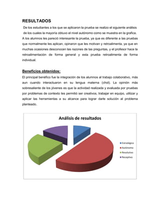 RESULTADOS
De los estudiantes a los que se aplicaron la prueba se realizo el siguiente análisis
de los cuales la mayoría obtuvo el nivel autónomo como se muestra en la grafica.
A los alumnos les pareció interesante la prueba, ya que es diferente a las pruebas
que normalmente les aplican, opinaron que les motivan y retroalimenta, ya que en
muchas ocasiones desconocen las razones de las preguntas, y el profesor hace la
retroalimentación de forma general y esta prueba retroalimenta de forma
individual.
Beneficios obtenidos:
El principal benéfico fue la integración de los alumnos al trabajo colaborativo, más
aun cuando interactuaron en su lengua materna (chol). La opinión más
sobresaliente de los jóvenes es que la actividad realizada y evaluada por pruebas
por problemas de contexto les permitió ser creativos, trabajar en equipo, utilizar y
aplicar las herramientas a su alcance para lograr darle solución al problema
planteado.
Análisis de resultados
Estratégico
Autónomo
Resolutivo
Receptivo
 