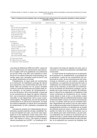 y las Dosis de Referencia (RfD) de la EPA, a pesar de
que sus definiciones son prácticamente equivalentes.
En el modelo LUR se ha establecido una preferencia
por las IDT frente a las RfD, para mantener la cohe-
rencia con los valores límite para contaminantes en ali-
mentos, agua y aire, calculados a partir de las IDT, que
se utilizan actualmente en Europa.
Probablemente, el mayor grado de incertidumbre
en la derivación de estándares provenga del cálculo
de la exposición a los contaminantes del suelo. El es-
tándar debe ser protector con los grupos sensibles
y tener en cuenta las variaciones que pueden existir en-
tre individuos, en las pautas de comportamiento y
en el uso del terreno. Se ha recomendado, al igual que
en las evaluaciones de riesgo de lugares contamina-
dos3
, que la exposición calculada debe ser la máxima
razonable, lo cual, lógicamente, tiene un gran compo-
nente subjetivo. Principalmente, dos son las fuentes de
incertidumbre en el cálculo de la exposición: las tasas
de contacto empleadas y el cálculo de la concentración
de contaminante, en aire y alimentos, procedente del
suelo.
Las tasas de contacto son independientes del con-
taminante y pueden presentar una gran variabilidad. Así,
la tasa de ingestión de suelo, una de las rutas impor-
tantes en el uso residencial, puede variar entre 150 y
500 mg/día para niños. De acuerdo a la bibliografía ac-
tual36
, 200 mg/día en niños y 100 mg/día en adultos,
valores propuestos por la EPA22
, no constituyen el lí-
mite superior del rango de ingestión de suelo, pero sí
conducen a un cálculo de la exposición razonablemente
conservador.
La mayor fuente de incertidumbre en la estimación
de la exposición es, probablemente, la procedente de
la estimación, a partir de una concentración del con-
taminante en suelo, de las concentraciones del conta-
minante en alimentos y en aire (interior y exterior de
los edificios). La suspensión de partículas del suelo, la
volatilización de contaminantes orgánicos, su acumu-
lación en las viviendas y la absorción de contaminan-
tes por las plantas son fenómenos complejos, que de-
penden de un gran número de variables. Sin embargo,
para el cálculo de los estándares se establecen unas
únicas condiciones de transferencia de los contami-
nantes desde el suelo al aire y a las plantas; puesto
que el estándar debe ser suficientemente protector, estas
condiciones deben conducir a la máxima concentración
en aire o en planta, entre las que se consideran facti-
bles. Dependiendo del número y tipo de rutas implica-
das, la diferencia posible entre la exposición real en un
emplazamiento concreto y la calculada con el modelo
del estándar podrá ser mayor o menor. Esa diferencia
posible nos habla de la robustez del estándar, que va
a ser distinta para cada contaminante y uso del suelo.
Los estándares que se basan en la exposición por in-
gestión de suelo y, cuando existan datos adecuados de
transferencia del contaminante desde el suelo a las plan-
tas, en la exposición por consumo de hortalizas, son
455
T. Martínez-Rueda, K. Cambra, A. Urzelai y cols.— Establecimiento de valores máximos admisibles en suelo para la protección de la salud
con el modelo Lur
Gac Sanit 2000;14(6):449-457 455
Tabla 3. Contribución de las distintas rutas a la exposición total, valores teóricos de exposición calculados y valores máximos
admisibles en suelo
Área de juego infantil Residencial con huerta Residencial Parque Comercial/industrial
Cadmio
Dosis de referencia, IDT (µg/kg-día) 1 1 1 1 1
Ingestión de suelo (% IDE) 83,4 22,8 97,5 98,0 94,9
Consumo de hortalizas (% IDE) – 76,8 – – –
Inhalación de partículas (% IDE) 16,6 0,3 2,4 1,9 5,1
Riesgo admisible (% IDT) 10 30 10 10 10
Valor calculado (mg/kg) 11,4 5,1 7,3 26,8 105
Valor máximo admisible (mg/kg) 5 5 8 25 50
Benzo(a)pireno
SF (mg/kg-día)–1
0,5 0,5 0,5 0,5 0,5
Ingestión de suelo (% IDE) 49,3 15,9 35,3 60,7 89,2
Consumo de hortalizas (% IDE) – 54,9 – – –
Dérmica (% IDE) 31,4 27,5 61,5 38,6
Inhalación de partículas (% IDE) 19,7 1,7 1,7 0,7 9,6
Inhalación de vapores (% IDE) < 0,1 < 0,1 < 0,1 < 0,1 < 0,1
Valor calculado (mg/kg) 15,7 1,7 3,9 38,7 63,7
Valor máximo admisible (mg/kg) 2 2 4 10 20
IDT: Ingesta diaria tolerable.
IDE: Exposición por peso corporal.
SF: «Slope factor» o factor de pendiente.
 