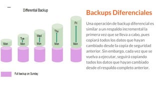 Backups Diferenciales
Una operación de backup diferencial es
similar a un respaldo incremental la
primera vez que se lleva...