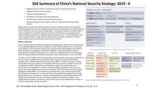 DIA Summary of China’s National Security Strategy: 2019 - II
DIA, China Military Power, Modernizing a Force to Win - 2019, Department of Defense, 2019, pp. 12-15.
40
• Safeguard China’s interests in new domains, such as space and cyberspace.
• Safeguard China’s overseas interests.
• Maintain strategic deterrence.
• Participate in international security cooperation.
• Maintain China’s political security and social stability.
• Conduct emergency rescue, disaster relief, and “rights and interest protection”
missions.
Beijing almost certainly views these missions as necessary national security tasks for China to
claim great-power status. In 2017, Beijing emphasized several of these tasks in its “White Paper on
China’s Policies on Asia Pacific Security Cooperation,” stressing the need for a PLA that is able to
conduct expeditionary operations and other activities to defend and secure growing Chinese
national interests overseas from “destabilizing and uncertain factors”…The PLA coordinates with
China’s law enforcement, Foreign Ministry, and other security entities as needed on military-
related activities, particularly operations beyond China’s borders.
Military Leadership
China’s military leaders are influential in defense and foreign policy. As the CCP’s armed wing, the
PLA is organizationally part of the party apparatus. Career military officers for the most part are
party members, and units at the company level and above have political officers responsible for
personnel decisions, propaganda, and counterintelligence. These political officers also are
responsible for ensuring that party orders are carried out throughout the PLA. CCP committees,
led by the political officers and military commanders, make major decisions in units at all levels.
The CMC, the PLA’s highest decision-making body, is technically both a party organ subordinate to
the CCP Central Committee and a governmental office appointed by the National People’s
Congress, but it is staffed almost exclusively by military officers. The CMC chairman is a civilian
who usually serves concurrently as the CCP general secretary and China’s president. During the
past decade, the CMC’s membership has included two military vice chairmen who serve
concurrently on the politburo; the minister of national defense, who serves as the face of the
military for foreign engagement; the service commanders; and the directors of the four general
headquarters departments. This framework occasionally shifts; it was revised during the 19th
Party Congress in October 2017, at which point the service chiefs were removed from the body,
leaving the chairman, vice chairmen, minister of national defense, Joint Staff Department chief,
Political Work Department director, and Discipline Inspection Commission secretary. These
changes align the military’s top body to its post-reform structure and underscore key themes of
jointness, party loyalty, and anticorruption.
 