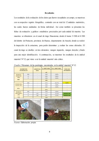 8
Resultados
Los resultados de la evaluación de los datos que fueron recopilados en campo, se muestran
con su respectivo registro fotográfico, contando con un total de 12 unidades muéstrales,
las cuales fueron analizadas de forma individual. Así como también se presentan las
fichas de evaluación y gráficos estadísticos procesados por cada unidad de muestra. Las
muestras se obtuvieron en el canal de riego Huacatoma desde el tramo 3+500 al 4+500
del distrito de Pariacoto, provincia de Huaraz, departamento de Ancash, donde se realizó
la inspección de la estructura, para poder determinar y evaluar las zonas afectadas. El
canal de riego se clasifico en tres elementos: margen izquierdo, margen derecho y fondo
para una mejor identificación. A continuación, se muestran los resultados de la unidad
muestral N°12, que viene a ser la unidad muestral más crítica.
Cuadro 1 Resumen de las patologías encontradas en la unidad muestral N°12
ELEMENTOS
PATOLOGIAS
ABERTURA
(mm)
A. AFECTADA %A . AFECTADA
NIVEL DE
SEVERIDAD
m2
MARGEN
DERECHO
(MD)
MO - 0.00 0.00% -
G - 0.00 0.00% -
F - 0.00 0.00% -
0.00
0.00
FONDO DEL
CANAL (FC)
MO - 0.76 20.27% LEVE
G - 0.00 0.00% -
F - 0.00 0.00% -
0.76
0.76 -
MARGEN
IZQUIERDO
(MI)
MO - 0.00 0.00% -
G 3.70 1.13 33.43% MODERADO
F 1.00 0.01 0.30% MODERADO
1.14 1.14
Fuente: Elaboración propia
 