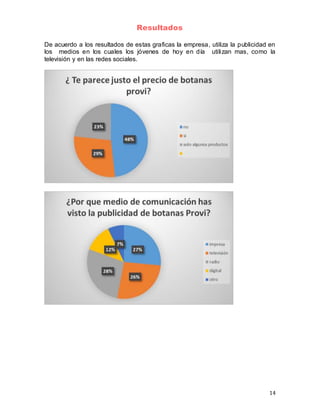 14
Resultados
De acuerdo a los resultados de estas graficas la empresa, utiliza la publicidad en
los medios en los cuales los jóvenes de hoy en día utilizan mas, como la
televisión y en las redes sociales.
 