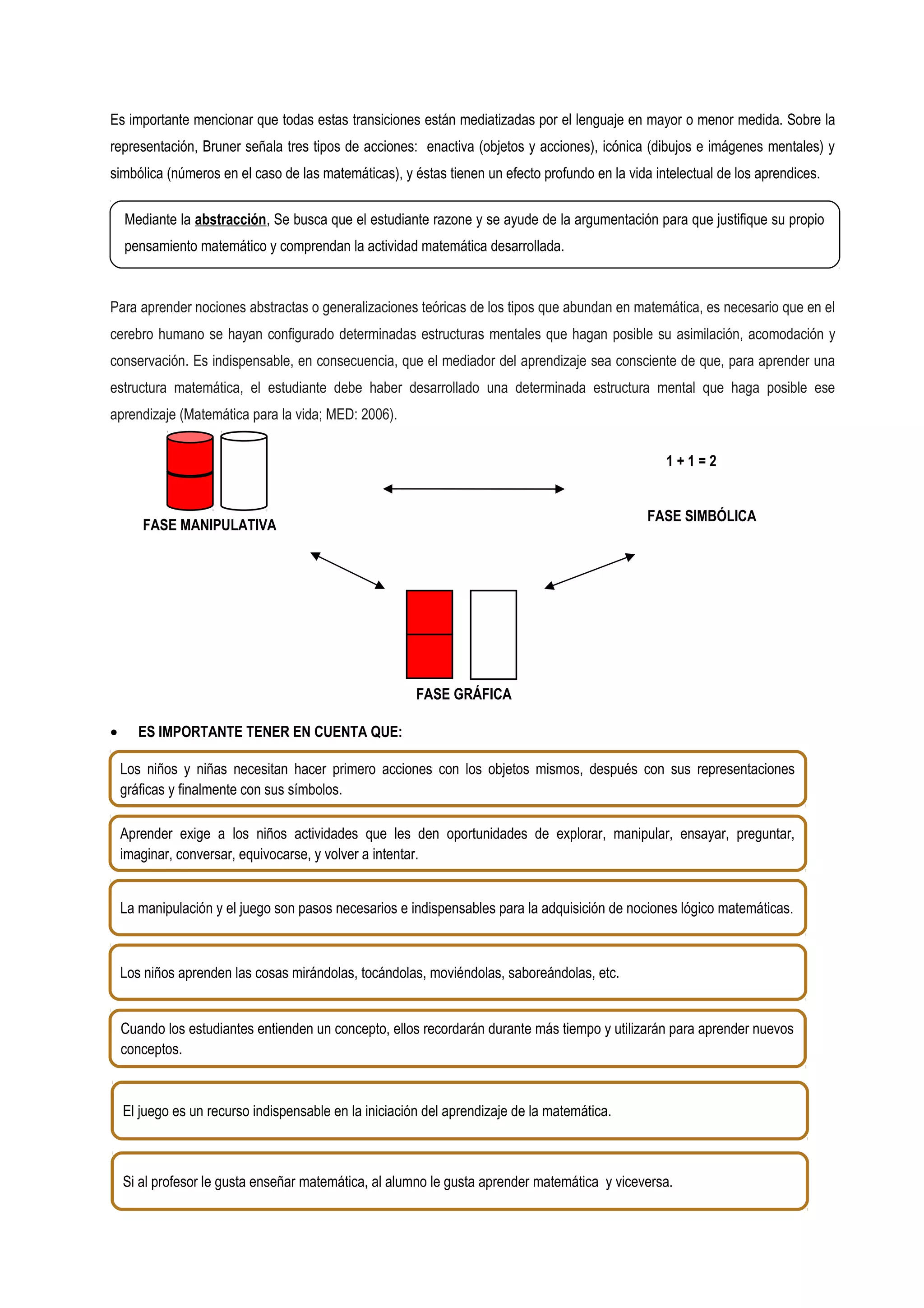 Es importante mencionar que todas estas transiciones están mediatizadas por el lenguaje en mayor o menor medida. Sobre la
representación, Bruner señala tres tipos de acciones: enactiva (objetos y acciones), icónica (dibujos e imágenes mentales) y
simbólica (números en el caso de las matemáticas), y éstas tienen un efecto profundo en la vida intelectual de los aprendices.

    Mediante la abstracción, Se busca que el estudiante razone y se ayude de la argumentación para que justifique su propio
    pensamiento matemático y comprendan la actividad matemática desarrollada.


Para aprender nociones abstractas o generalizaciones teóricas de los tipos que abundan en matemática, es necesario que en el
cerebro humano se hayan configurado determinadas estructuras mentales que hagan posible su asimilación, acomodación y
conservación. Es indispensable, en consecuencia, que el mediador del aprendizaje sea consciente de que, para aprender una
estructura matemática, el estudiante debe haber desarrollado una determinada estructura mental que haga posible ese
aprendizaje (Matemática para la vida; MED: 2006).


                                                                                                  1+1=2


                                                                                               FASE SIMBÓLICA
       FASE MANIPULATIVA




                                                        FASE GRÁFICA

•      ES IMPORTANTE TENER EN CUENTA QUE:

    Los niños y niñas necesitan hacer primero acciones con los objetos mismos, después con sus representaciones
    gráficas y finalmente con sus símbolos.

    Aprender exige a los niños actividades que les den oportunidades de explorar, manipular, ensayar, preguntar,
    imaginar, conversar, equivocarse, y volver a intentar.


    La manipulación y el juego son pasos necesarios e indispensables para la adquisición de nociones lógico matemáticas.



    Los niños aprenden las cosas mirándolas, tocándolas, moviéndolas, saboreándolas, etc.


    Cuando los estudiantes entienden un concepto, ellos recordarán durante más tiempo y utilizarán para aprender nuevos
    conceptos.


    El juego es un recurso indispensable en la iniciación del aprendizaje de la matemática.



    Si al profesor le gusta enseñar matemática, al alumno le gusta aprender matemática y viceversa.
 
