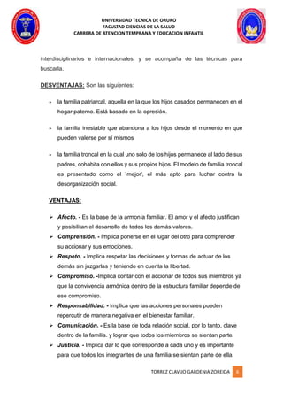 UNIVERSIDAD TECNICA DE ORURO
FACULTAD CIENCIAS DE LA SALUD
CARRERA DE ATENCION TEMPRANA Y EDUCACION INFANTIL
TORREZ CLAVIJO GARDENIA ZOREIDA 6
interdisciplinarios e internacionales, y se acompaña de las técnicas para
buscarla.
DESVENTAJAS: Son las siguientes:
 la familia patriarcal, aquella en la que los hijos casados permanecen en el
hogar paterno. Está basado en la opresión.
 la familia inestable que abandona a los hijos desde el momento en que
pueden valerse por sí mismos
 la familia troncal en la cual uno solo de los hijos permanece al lado de sus
padres, cohabita con ellos y sus propios hijos. El modelo de familia troncal
es presentado como el `mejor', el más apto para luchar contra la
desorganización social.
VENTAJAS:
 Afecto. - Es la base de la armonía familiar. El amor y el afecto justifican
y posibilitan el desarrollo de todos los demás valores.
 Comprensión. - Implica ponerse en el lugar del otro para comprender
su accionar y sus emociones.
 Respeto. - Implica respetar las decisiones y formas de actuar de los
demás sin juzgarlas y teniendo en cuenta la libertad.
 Compromiso. -Implica contar con el accionar de todos sus miembros ya
que la convivencia armónica dentro de la estructura familiar depende de
ese compromiso.
 Responsabilidad. - Implica que las acciones personales pueden
repercutir de manera negativa en el bienestar familiar.
 Comunicación. - Es la base de toda relación social, por lo tanto, clave
dentro de la familia. y lograr que todos los miembros se sientan parte.
 Justicia. - Implica dar lo que corresponde a cada uno y es importante
para que todos los integrantes de una familia se sientan parte de ella.
 