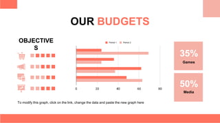 OUR BUDGETS
To modify this graph, click on the link, change the data and paste the new graph here
Media
50%
Games
35%
OBJECTIVE
S
 