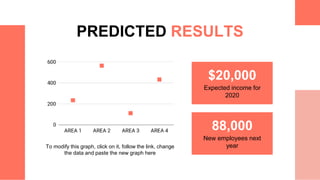 PREDICTED RESULTS
Expected income for
2020
$20,000
New employees next
year
88,000
To modify this graph, click on it, follow the link, change
the data and paste the new graph here
 