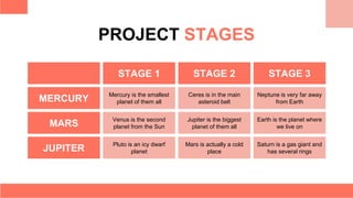 STAGE 1 STAGE 2 STAGE 3
MERCURY
Mercury is the smallest
planet of them all
Ceres is in the main
asteroid belt
Neptune is very far away
from Earth
MARS
Venus is the second
planet from the Sun
Jupiter is the biggest
planet of them all
Earth is the planet where
we live on
JUPITER
Pluto is an icy dwarf
planet
Mars is actually a cold
place
Saturn is a gas giant and
has several rings
PROJECT STAGES
 
