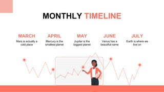 MONTHLY TIMELINE
MARCH
Mars is actually a
cold place
MAY
Jupiter is the
biggest planet
JULY
Earth is where we
live on
APRIL
Mercury is the
smallest planet
JUNE
Venus has a
beautiful name
 