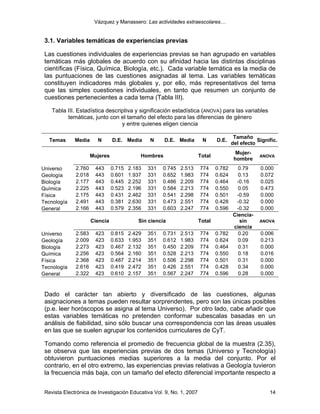 Vázquez y Manassero: Las actividades extraescolares…


 3.1. Variables temáticas de experiencias previas

 Las cuestiones individuales de experiencias previas se han agrupado en variables
 temáticas más globales de acuerdo con su afinidad hacia las distintas disciplinas
 científicas (Física, Química, Biología, etc.). Cada variable temática es la media de
 las puntuaciones de las cuestiones asignadas al tema. Las variables temáticas
 constituyen indicadores más globales y, por ello, más representativos del tema
 que las simples cuestiones individuales, en tanto que resumen un conjunto de
 cuestiones pertenecientes a cada tema (Tabla III).

    Tabla III. Estadística descriptiva y significación estadística (ANOVA) para las variables
          temáticas, junto con el tamaño del efecto para las diferencias de género
                                 y entre quienes eligen ciencia

                                                                                       Tamaño
   Temas      Media     N       D.E. Media      N     D.E. Media       N      D.E.               Signific.
                                                                                      del efecto
                                                                                        Mujer-
                      Mujeres               Hombres                   Total                       ANOVA
                                                                                       hombre
Universo      2.760    443      0.715   2.183   331   0.745   2.513   774     0.782     0.79      0.000
Geología      2.018    443      0.601   1.937   331   0.652   1.983   774     0.624     0.13      0.072
Biología      2.177    443      0.445   2.252   331   0.486   2.209   774     0.464    -0.16      0.025
Química       2.225    443      0.523   2.196   331   0.584   2.213   774     0.550     0.05      0.473
Física        2.175    443      0.431   2.462   331   0.541   2.298   774     0.501    -0.59      0.000
Tecnología    2.491    443      0.381   2.630   331   0.473   2.551   774     0.428    -0.32      0.000
General       2.166    443      0.579   2.356   331   0.603   2.247   774     0.596    -0.32      0.000
                                                                                      Ciencia-
                      Ciencia              Sin ciencia                Total             sin       ANOVA
                                                                                      ciencia
Universo      2.583    423      0.815   2.429   351   0.731   2.513   774     0.782     0.20      0.006
Geología      2.009    423      0.633   1.953   351   0.612   1.983   774     0.624     0.09      0.213
Biología      2.273    423      0.467   2.132   351   0.450   2.209   774     0.464     0.31      0.000
Química       2.256    423      0.564   2.160   351   0.528   2.213   774     0.550     0.18      0.016
Física        2.368    423      0.487   2.214   351   0.506   2.298   774     0.501     0.31      0.000
Tecnología    2.616    423      0.419   2.472   351   0.426   2.551   774     0.428     0.34      0.000
General       2.322    423      0.610   2.157   351   0.567   2.247   774     0.596     0.28      0.000



 Dado el carácter tan abierto y diversificado de las cuestiones, algunas
 asignaciones a temas pueden resultar sorprendentes, pero son las únicas posibles
 (p.e. leer horóscopos se asigna al tema Universo). Por otro lado, cabe añadir que
 estas variables temáticas no pretenden conformar subescalas basadas en un
 análisis de fiabilidad, sino sólo buscar una correspondencia con las áreas usuales
 en las que se suelen agrupar los contenidos curriculares de CyT.

 Tomando como referencia el promedio de frecuencia global de la muestra (2.35),
 se observa que las experiencias previas de dos temas (Universo y Tecnología)
 obtuvieron puntuaciones medias superiores a la media del conjunto. Por el
 contrario, en el otro extremo, las experiencias previas relativas a Geología tuvieron
 la frecuencia más baja, con un tamaño del efecto diferencial importante respecto a


 Revista Electrónica de Investigación Educativa Vol. 9, No. 1, 2007                                   14
 