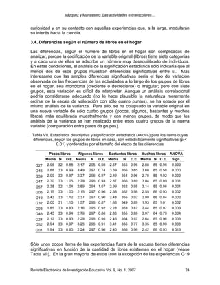 Vázquez y Manassero: Las actividades extraescolares…


curiosidad y en su contacto con aquellas experiencias que, a la larga, modularán
su interés hacia la ciencia.

3.4. Diferencias según el número de libros en el hogar

Las diferencias, según el número de libros en el hogar son complicadas de
analizar, porque la codificación de la variable original (libros) tiene siete categorías
y a cada una de ellas se adscribe un número muy desequilibrado de individuos.
En estas condiciones, el análisis de la significación estadística sólo indicaría que al
menos dos de esos grupos muestran diferencias significativas entre sí. Más
interesante que las simples diferencias significativas sería el tipo de variación
observada de las frecuencias de las actividades a lo largo de los grupos de libros
en el hogar, sea monótona (creciente o decreciente) o irregular; pero con siete
grupos, esta variación es difícil de interpretar. Aunque un análisis correlacional
podría considerarse adecuado (no lo hace plausible la naturaleza meramente
ordinal de la escala de valoración con sólo cuatro puntos), se ha optado por el
mismo análisis de la varianza. Para ello, se ha colapsado la variable original en
una nueva variable de sólo cuatro grupos (pocos, algunos, bastantes y muchos
libros), más equilibrada muestralmente y con menos grupos, de modo que los
análisis de la varianza se han realizado entre esos cuatro grupos de la nueva
variable (comparación entre pares de grupos).

 Tabla VII. Estadística descriptiva y significación estadística (ANOVA) para los ítems cuyas
 diferencias, según los grupos de libros en casa, son estadísticamente significativas (p <
               0.01) y ordenadas por el tamaño del efecto de las diferencias

           Pocos libros      Algunos libros      Bastantes libros     Muchos libros      ANOVA
         Media N      D.E. Media     N    D.E. Media      N    D.E. Media N D.E.         Sign.
   G27    2.06   32   0.88   2.17   295   0.98   2.57    355   0.96   2.88   85   0.96   0.000
   G46    2.88   33   0.99   3.49   297   0.74   3.59    355   0.65   3.68   85   0.58   0.000
   G59    2.00   33   0.97   2.37   296   0.97   2.49    354   0.96   2.78   85   1.02   0.000
   G47    2.30   33   1.05   2.79   296   0.93   2.87    355   0.89   3.04   85   0.89   0.001
   G57    2.38   32   1.04   2.89   294   1.07   2.99    352   0.95   3.14   85   0.86   0.001
   G05    2.15   33   1.00   2.15   297   0.96   2.38    352   0.98   2.55   86   0.93   0.002
   G19    2.42   33   1.12   2.37   297   0.90   2.48    355   0.92   2.80   86   0.84   0.002
   G32    2.00   31   1.10   1.57   296   0.87   1.66    349   0.89   1.93   85   1.01   0.002
   G03    1.85   33   0.83   2.16   295   0.92   2.28    353   0.82   2.44   85   0.97   0.003
   G48    2.45   33   0.94   2.79   297   0.88   2.86    355   0.88   3.07   84   0.79   0.004
   G24    2.12   33   0.93   2.29   296   0.95   2.45    354   0.97   2.64   85   0.96   0.006
   G52    2.94   33   0.97   3.25   296   0.91   3.41    355   0.77   3.35   85   0.90   0.006
   G01    1.94   33   0.90   2.24   297   0.96   2.40    355   0.96   2.42   86   0.93   0.013



Sólo unos pocos ítems de las experiencias fuera de la escuela tienen diferencias
significativas en función de la cantidad de libros existentes en el hogar (véase
Tabla VII). En la gran mayoría de éstos (con la excepción de las experiencias G19


Revista Electrónica de Investigación Educativa Vol. 9, No. 1, 2007                               24
 