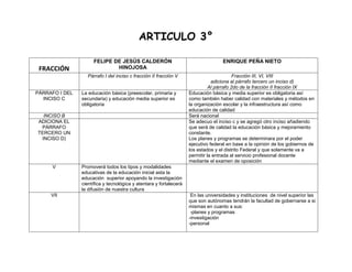 ARTICULO 3° 
FRACCIÓN 
FELIPE DE JESÚS CALDERÓN HINOJOSA 
ENRIQUE PEÑA NIETO 
Párrafo I del inciso c fracción II fracción V 
Fracción III, VI, VIII 
adiciona al párrafo tercero un inciso d) 
Al párrafo 2do de la fracción II fracción IX 
PÁRRAFO I DEL INCISO C 
La educación básica (preescolar, primaria y secundaria) y educación media superior es obligatoria 
Educación básica y media superior es obligatoria así como también haber calidad con materiales y métodos en la organización escolar y la infraestructura así como educación de calidad 
INCISO B 
Será nacional 
ADICIONA EL PÁRRAFO TERCERO UN INCISO D) 
Se adecuo el inciso c y se agregó otro inciso añadiendo que será de calidad la educación básica y mejoramiento constante. 
Los planes y programas se determinara por el poder ejecutivo federal en base a la opinión de los gobiernos de los estados y el distrito Federal y que solamente va a permitir la entrada al servicio profesional docente mediante el examen de oposición 
V 
Promoverá todos los tipos y modalidades educativas de la educación inicial asta la educación superior apoyando la investigación científica y tecnológica y atentara y fortalecerá la difusión de nuestra cultura 
VII 
En las universidades y instituciones de nivel superior las que son autónomas tendrán la facultad de gobernarse a si mismas en cuanto a sus: 
-planes y programas 
-investigación 
-personal 
 