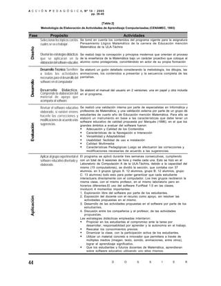A C C I Ó N P E D A G Ó G I C A, Nº 14 / 2 0 0 5
                                     pp. 38-49


                                                               [Tabla 2]
              Metodología de Elaboración de Actividades de Aprendizaje Computarizadas (CENAMEC, 1993)

Fase                  Propósito                                                Actividades
              Seleccionar los tópicos con los Se tomó en cuenta los contenidos del programa vigente para la asignatura
              cuales se va a trabajar.        Pensamiento Lógico Matemático de la carrera de Educación mención
                                                Matemática de la ULA-Táchira
 Diseño




              Diseñar las estrategias didácticas Se realizó bajo la concepción y principios modernos que orientan el proceso
              que se aplicaran en la de la enseñanza de la Matemática bajo un carácter proactivo que coloque al
              elaboración del software educativo alumno como protagonista, convirtiéndolo en actor de su propia formación

              Desarrollo Técnico: Se refiere Se elaboró un guión detallado considerando la metodología, los dibujos, las
              a todas las actividades animaciones, los contenidos a presentar y la secuencia completa de las
              necesarias para el desarrollo del pantallas.
 Desarrollo




              software en el computador

              Desarrollo Didáctico: Se elaboró el manual del usuario en 2 versiones: una en papel y otra incluida
              Comprende la elaboración del en el programa.
              material de apoyo que
              acompaña al software.

              Revisar el software educativo     Se realizó una validación interna por parte de especialistas en Informática y
              elaborado, si existen errores     profesores de Matemática; y una validación externa por parte de un grupo de
              hacerle las correcciones y        estudiantes de cuarto año de Educación mención Matemática. Para ello se
                                                elaboró un instrumento en base a las características que debe tener un
              modificaciones de acuerdo a las   software educativo de calidad propuesta por Marquès (1996), en el que los
              sugerencias.
 Evaluación




                                                grandes ámbitos a evaluar del software fueron:
                                                • Adecuación y Calidad de los Contenidos
                                                • Características de la Navegación e Interacción
                                                • Versatilidad y Adaptabilidad
                                                • Usabilidad: facilidad de uso e instalación
                                                • Calidad Multimedia
                                                • Características Pedagógicas Luego se efectuaron las correcciones y
                                                     modificaciones necesarias de acuerdo a las sugerencias.
              Aplicar al grupo experimental el El programa se aplicó durante tres semanas consecutivas, cumpliendo
              software educativo diseñado y con un total de 6 sesiones de hora y media cada una. Esto se hizo en el
              elaborado.                       Laboratorio de Computación A de la ULA-Táchira, debido a la capacidad del
                                                mismo (15 computadores), se dividió la sección, que contaba con 37
                                                alumnos, en 3 grupos (grupo A: 12 alumnos, grupo B: 12 alumnos, grupo
                                                C: 13 alumnos) todo esto para poder garantizar que cada estudiante
                                                interactuara directamente con el computador. Los tres grupos recibieron la
                                                misma clase, con el mismo profesor, en el mismo laboratorio pero en
                                                horarios diferentes.El uso del software FunReal 1.0 en las clases,
                                                involucró 4 momentos importantes:
                                                1. Exploración libre del software por parte de los estudiantes.
                                                2. Exposición del docente con el recurso como apoyo, sin resolver las
 Aplicación




                                                   actividades propuestas en el mismo.
                                                3. Desarrollo de las actividades propuestas en el software por parte de los
                                                   estudiantes.
                                                4. Discusión entre los compañeros y el profesor, de las actividades
                                                   propuestas.
                                                Las estrategias didácticas empleadas intentaron:
                                                • Propiciar en los estudiantes el compromiso ante la tarea por
                                                     desarrollar, responsabilidad por aprender y la autonomía en el trabajo.
                                                • Rescatar los conocimientos previos.
                                                • Dinamizar la clase, con la participación activa de los estudiantes.
                                                • Utilizar un material concreto e innovador que permitiera a través de
                                                     múltiples medios (imagen, texto, sonido, animaciones, entre otros),
                                                     lograr el aprendizaje significativo.
                                                • Que los estudiantes y futuros docentes de Matemática, aprendieran
                                                     sobre software educativo utilizando uno ellos mismos.



44                                                                    D        O        S        S        I       E        R
 