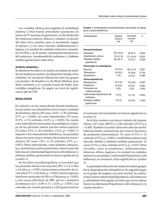 Morbilidad materno-fetal en embarazadas obesas




   Las variables clínicas para registrar la morbilidad     Cuadro 1. Antecedentes heredo-familiares personales no patoló-
                                                           gicos y ginecoobstétricos
materna y fetal fueron: prematurez (productos de
menos de 37 semanas de gestación), vía de resolución       Antecedentes                  Obesas      Controles      p
del embarazo (eutocia, distocia o cesárea), evolución                                    número       número
                                                                                           (%)          (%)
del niño (vivo, muerto), peso al nacimiento, Apgar
al minuto y a los cinco minutos, malformaciones e
ingreso a la unidad de cuidados intensivos neonata-        Heredo-familiares
les (UCIN); y en la madre: enfermedad hipertensiva         Obesidad                      50 (14.6)    30 (8.7)    0.024
del embarazo, tromboembolia pulmonar y diabetes            Hipertensión crónica          75 (21.9)   51 (14.9)    0.023
mellitus gestacional, entre otras.                         Diabetes mellitus             86 (25.1)    72 (21)     0.238
                                                             gestacional
                                                           Personales no patológicos
Análisis estadístico
                                                           Ejercicio                     15 (4.3)    46 (13.4)    0.001
Se tabularon los datos y se realizó un análisis de medi-
                                                           Tabaquismo                    19 (5.5)     16 (4.6)    0.729
das de tendencia central y de dispersión (media, error     Alcoholismo                    7 (2)        2 (0.5)    0.186
estándar). Se calcularon diferencias entre los grupos
                                                           Ginecoobstétricos
con prueba t de Student o U de Mann Whitney para           Macrosómico                   27 (7.8)     10 (2.9)    0.007
datos continuos y c2 o prueba exacta de Fisher para        Pretérmino                    19 (5.5)      9 (2.6)    0.082
variables categóricas. Se asignó un nivel de signifi-      Productos con                  0 (0)         0 (0)     1.000
cancia alfa de 0.05.                                         malformaciones
                                                           Enfermedad hipertensiva del    14 (4)       5 (1.4)    0.063
                                                             embarazo
RESULTADOS
                                                           Diabetes mellitus              1 (0.2)      0 (0.0)    1.000
                                                             gestacional
En relación con los antecedentes heredo-familiares,
las pacientes con obesidad tuvieron mayor cantidad
de familiares obesos (50 casos, 14.6%, vs 30 controles,    el momento del nacimiento no fueron significativas
8.7%, p = 0.024), así como hipertensión (75 casos,         (cuadro 2).
21.9%, vs 51 controles, 14.9%, p = 0.023). En cuanto           Se le hizo cesárea a un mayor número de mujeres
a los antecedentes personales no patológicos, el gru-      obesas: 167 casos (48.8%) vs 128 controles (37.4%), p
po de las pacientes obesas practicó menos ejercicio        = 0.003. También tuvieron cifras más altas de morbi-
(15 casos, 4.3%, vs 46 controles, 13.4%, p < 0.001). Y     lidad perinatal caracterizada por mayor frecuencia
respecto a los antecedentes obstétricos, las pacientes     de productos macrosómicos: 32 casos (9.3%) vs 12
obesas tuvieron mayor número de productos macro-           controles (3.5%), p = 0.003; y morbilidad materna más
sómicos (27 casos, 7.8%, vs 10 controles, 2.9%, p =        elevada, debido a diabetes mellitus gestacional: 12
0.007). Otros antecedentes, como diabetes, tabaquis-       casos (3.5%) vs dos controles (0.5%), p = 0.015. Otras
mo, alcoholismo, partos pretérmino, alteraciones del       variables, como la prematurez, malformaciones,
tubo neural, enfermedad hipertensiva del embarazo y        distocias, óbitos, ingresos a la unidad de cuidados
diabetes mellitus gestacional no fueron significativos     intensivos neonatales y enfermedad hipertensiva del
(cuadro 1).                                                embarazo, no arrojaron cifras significativas (cuadro
   En los datos sociodemográficos, se encontró que         3).
las pacientes obesas eran mayores (28.1 ± 0.3 vs 24.6          La principal indicación de cesárea en ambos grupos
± 0.2 años, p < 0.001), tenían menor promedio de es-       fue la desproporción cefalopélvica. En segundo lugar,
colaridad (7.7 vs 8.8 años, p < 0.001), menos ingresos     en el grupo de mujeres con peso normal, las indica-
familiares mensuales (4,199 vs 4,766 pesos, p < 0.001)     ciones fueron enfermedad hipertensiva del embarazo
y una escasa diferencia de IMC previo y posterior          y sufrimiento fetal agudo; en tanto que en las obesas
al embarazo (2.4 ± 0.08 vs 3.1 ± 0.09, p < 0.001). Las     fueron la enfermedad hipertensiva del embarazo y la
consultas de control prenatal y edad gestacional en        cesárea iterativa.


ISSN-0300-9041 Volumen 74, Núm. 9, septiembre, 2006                                                                 485
 