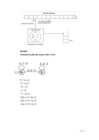 Ejemplo
Autómata de pila que acepte {aibi | i m 0}

K = {q0, q1}
–S = {a, b}
–G = {A}
–s0 = q0
–F = {q0, q1}
–d(q0, a, l) = (q0, A)
–d(q0, b, A) = (q1, l)
–d(q1, b, A) = (q1, l)

pág. 21

 