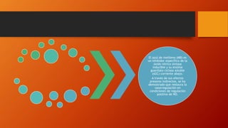 El azul de metileno (MB) es
un inhibidor específico de la
óxido nítrico sintasa
inducible y su enzima
guanilato ciclasa soluble
(sGC) corriente abajo.
A través de sus efectos
presores indirectos, se ha
demostrado que restaura la
vasorregulación en
condiciones de regulación
positiva de NO.
 