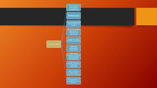 Los criterios de exclusión:
> 24 h desde el
inicio de la
norepinefrina
Embarazo
alta probabilidad de
muerte dentro de
las 48 h
shock hemorrágico
obstructivo o
hipovolémico
concurrente
cirugía de control
de daños pendiente
lesión por
quemadura
importante
antecedentes
personales o familiares
de deficiencia de
glucosa-6-fosfato
deshidrogenasa
alergia al azul de
metileno, fenotiazinas
o colorantes
alimentarios
ingesta reciente (4
semanas) de inhibidores
selectivos de la
recaptación de serotonina
Negativa a participar del
paciente o del
responsable de la toma de
decisiones.
 