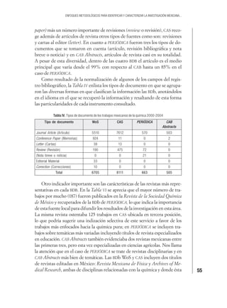55
ENFOQUES METODOLÓGICOS PARA IDENTIFICAR Y CARACTERIZAR LA INVESTIGACIÓN MEXICANA...
paper) más un número importante de revisiones (review o revisión), CAS reco-
ge además de artículos de revista otros tipos de fuentes como son: revisiones
y cartas al editor (letter). En cuanto a PERIÓDICA fueron tres los tipos de do-
cumentos que se tomaron en cuenta (artículo, revisión bibliográﬁca y nota
breve o noticia) y en CAB Abstracts, artículos de revista casi en su totalidad.
A pesar de esta diversidad, dentro de las cuatro BDB el artículo es el medio
principal que varía desde el 99% con respecto al CAB hasta un 85% en el
caso de PERIÓDICA.
Como resultado de la normalización de algunos de los campos del regis-
tro bibliográﬁco, la Tabla IV enlista los tipos de documento en que se agrupa-
ron las diversas formas en que clasiﬁcan la información las BDb, anotándolos
en el idioma en el que se recuperó la información y resaltando de esta forma
las particularidades de cada instrumento consultado.
Tabla IV. Tipos de documento de los trabajos mexicanos de la química 2000-2004
Tipo de documento WoS CAS PERIÓDICA CAB
Abstracts
Journal Article (Artículo) 5510 7612 570 503
Conference Paper (Memorias) 924 11 0 2
Letter (Cartas) 38 13 0 0
Review (Revisión) 190 475 72 0
(Nota breve o noticia) 0 0 21 0
Editorial Material 33 0 0 0
Correction (Correcciones) 10 0 0 0
Total 6705 8111 663 505
Otro indicador importante son las carácterísticas de las revistas más repre-
sentativas en cada BDB. En la Tabla VI se aprecia que el mayor número de tra-
bajos por mucho (187) fueron publicados en la Revista de la Sociedad Química
de México y recuperados de la BDb de PERIÓDICA, lo que indica la importancia
de esta fuente local para difundir los resultados de la investigación en esta área.
La misma revista ostentaba 125 trabajos en CAS ubicada en tercera posición,
lo que podría sugerir una indización selectiva de este servicio a favor de los
trabajos más enfocados hacia la química pura; en PERIÓDICA se incluyen tra-
bajos sobre temáticas más variadas incluyendo títulos de revista especializados
en educación. CAB Abstracts también evidenciaba dos revistas mexicanas entre
las primeras tres, pero esta vez especializadas en ciencias agrícolas. Nos llama
la atención que en el caso de PERIÓDICA se trate de revistas disciplinarias y en
CAB Abstracts más bien de temáticas. Las BDb WoS y CAS incluyen dos títulos
de revistas editadas en México: Revista Mexicana de Física y Archives of Me-
dical Research, ambas de disciplinas relacionadas con la química y donde ésta
 