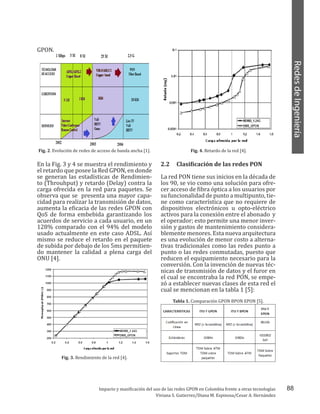 88
RedesdeIngeniería
Impacto y masificación del uso de las redes GPON en Colombia frente a otras tecnologías
Viviana S. Gutierrez/Diana M. Espinosa/Cesar A. Hernández
Fig. 4. Retardo de la red [4].
2.2 Clasificación de las redes PON
La red PON tiene sus inicios en la década de
los 90, se vio como una solución para ofre-
cer acceso de fibra óptica a los usuarios por
su funcionalidad de punto a multipunto, tie-
ne como característica que no requiere de
dispositivos electrónicos u opto-eléctrico
activos para la conexión entre el abonado y
el operador; esto permite una menor inver-
sión y gastos de mantenimiento considera-
blemente menores. Esta nueva arquitectura
es una evolución de menor costo a alterna-
tivas tradicionales como las redes punto a
punto o las redes conmutadas, puesto que
reducen el equipamiento necesario para la
conversión. Con la invención de nuevas téc-
nicas de transmisión de datos y el furor en
el cual se encontraba la red PON, se empe-
zó a establecer nuevas clases de esta red el
cual se mencionan en la tabla 1 [5]:
Tabla 1. Comparación GPON BPON EPON [5].
GPON.
Fig. 2. Evolución de redes de acceso de banda ancha [1].
En la Fig. 3 y 4 se muestra el rendimiento y
el retardo que posee la Red GPON, en donde
se generan las estadísticas de Rendimien-
to (Throuhput) y retardo (Delay) contra la
carga ofrecida en la red para paquetes. Se
observa que se presenta una mayor capa-
cidad para realizar la transmisión de datos,
aumenta la eficacia de las redes GPON con
QoS de forma embebida garantizando los
acuerdos de servicio a cada usuario, en un
128% comparado con el 94% del modelo
usado actualmente en este caso ADSL. Así
mismo se reduce el retardo en el paquete
de subida por debajo de los 5ms permitien-
do mantener la calidad a plena carga del
ONU [4].
Fig. 3. Rendimiento de la red [4].
 
