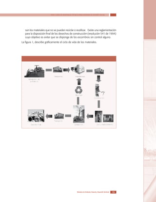 SERIE GUÍAS DE ASISTENCIA TÉCNICA PARA VIVIENDA DE INTERÉS SOCIAL

son los materiales que no se pueden reciclar o reutilizar. Existe una reglamentación
para la disposición final de los desechos de construcción (resolución 541 de 1994)
cuyo objetivo es evitar que se disponga de los escombros sin control alguno.
La figura 1, describe gráficamente el ciclo de vida de los materiales.

Figura 1. CICLO DE VIDA DE LOS MATERIALES

Ministerio de Ambiente, Vivienda y Desarrollo Territorial

19

 