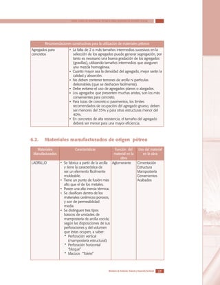 SERIE GUÍAS DE ASISTENCIA TÉCNICA PARA VIVIENDA DE INTERÉS SOCIAL

Recomendaciones constructivas para la utilización de materiales pétreos
Agregados para
concretos

6.2.	

• La falta de 2 o más tamaños intermedios sucesivos en la
selección de los agregados puede generar segregación, por
tanto es necesario una buena gradación de los agregados
(gravillas), utilizando tamaños intermedios que aseguren
una mezcla homogénea.
• Cuanto mayor sea la densidad del agregado, mejor serán la
calidad y absorción.
• No deben contener terrones de arcilla ni partículas
deleznables (que se deshacen fácilmente).
• Debe evitarse el uso de agregados planos o alargados.
• Los agregados que presenten muchas aristas, son los más
convenientes para concreto.
• Para lozas de concreto o pavimentos, los límites
recomendados de ocupación del agregado grueso, deben
ser menores del 35% y para otras estructuras menor del
40%.
• En concretos de alta resistencia, el tamaño del agregado
deberá ser menor para una mayor eficiencia.

Materiales manufacturados de origen pétreo

Materiales
Manufacturados
LADRILLO

Características

• Se fabrica a partir de la arcilla
y tiene la característica de
ser un elemento fácilmente
moldeable.
• Tiene un punto de fusión más
alto que el de los metales.
• Posee una alta inercia térmica.
• Se clasifican dentro de los
materiales cerámicos porosos,
y son de permeabilidad
media.
• Se distinguen tres tipos
básicos de unidades de
mampostería de arcilla cocida,
según las disposiciones de sus
perforaciones y del volumen
que éstas ocupen, a saber:
* Perforación vertical
(mampostería estructural)
* Perforación horizontal
“bloque”
* Macizos “Tolete”

Función del
material en la
obra
Aglomerante

Uso del material
en la obra
Cimentación
Estructura
Mampostería
Cerramientos
Acabados

Ministerio de Ambiente, Vivienda y Desarrollo Territorial

27

 