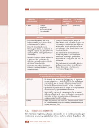 LOS MATERIALES EN LA CONSTRUCCIÓN DE VIVIENDA DE INTERÉS SOCIAL

Materiales
Manufacturados
VIDRIO

Características

•
•
•
•

Dureza.
Fragilidad.
Impermeabilidad.
Transparencia

VENTAJAS

Función del
material en la
obra
Auxiliar

Uso del material
en la obra
Acabados

DESVENTAJAS

• La extracción de materias primas se
logra a partir de la utilización de recursos
minerales no renovables, que deben ser
gestionados ambientalmente de forma
•	 El ladrillo presenta alta inercia
correcta, para evitar altos impactos en el
térmica, gran dureza, es resistente al
medio ambiente.
desgaste y posee una gran estabilidad
química y frente a los agentes medio •	 Los procesos de fabricación de los
materiales pétreos consumen altas
ambientales.
cantidades de energía, provocando
•	 Las piedras poseen buena resistencia
emisiones de CO2 y gases que van a la
a la compresión lo que permite
atmósfera.
utilizarlas como elemento resistente
• Los materiales pétreos son muy
resistentes a las condiciones medio
ambientales y a los golpes.

dentro de la construcción.
•	 Los materiales pétreos presentan
buena durabilidad, resistencia y fácil
mantenimiento.

•	 Los materiales no procesados (piedras,
grabas, arenas) exigen en la obra una
buena disposición y manejo para
minimizar el desperdicio.

Recomendaciones constructivas para la utilización
de materiales manufacturados de origen pétreo
LADRILLO

•	 De acuerdo con las recomendaciones para el grupo de
uso de edificaciones I, según la NSR-98, las unidades de
mampostería que se pueden utilizar son de perforación
horizontal (bloque), de perforación vertical o macizos.
•	 Igualmente se puede utilizar el bloque en mampostería de
muros confinados y mampostería reforzada.
•	 Las unidades macizas de mampostería, sólo se pueden
utilizar en el sistema de muros confinados y mampostería
reforzada; también se pueden usar combinadas, con
unidades de perforación vertical.

VIDRIO

6.3.	

•	 Debe procurarse que el vidrio sea completamente plano,
sin ondulaciones ni burbujas, cortado uniformemente, de
menos tamaño al vano.

Materiales metálicos

Son materiales inorgánicos, naturales o procesados por el hombre; presentan gran
resistencia a la ruptura y capacidad de volver a su forma original después de sufrir
28

Ministerio de Ambiente, Vivienda y Desarrollo Territorial

 