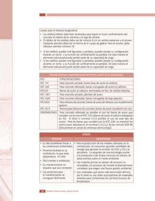 LOS MATERIALES EN LA CONSTRUCCIÓN DE VIVIENDA DE INTERÉS SOCIAL

Usado para el refuerzo longitudinal.
• Los estribos deben estar bien amarrados para lograr un buen confinamiento del
concreto al interior de la columna o la viga de amarre.
• El doblez de los estribos debe ser de mínimo 8 cm en ambos extremos y el amarre
mediante alambre debe ser en forma de 8 o pata de gallina. Para el amarre, debe
utilizarse alambre número 18.
• Si los estribos quedan mal figurados o anclados, pueden perder su configuración
durante un sismo y su función de confinamiento se perderá. De esta manera el
elemento estructural puede perder parte de su capacidad de carga.
• Si los estribos quedan mal figurados o anclados, pueden perder su configuración
durante un sismo y su función de confinamiento se perderá. De esta manera el
elemento estructural puede perder parte de su capacidad de carga.
Normas técnicas y especificaciones del hierro o acero en la construcción
NTC

ESPECIFICACIONES

NTC 161

Para concreto armado, barras lisas de acero al carbono.

NTC 248

Para concreto reforzado, barras corrugadas de acero al carbono.

NTC423

Barras de acero al carbono, terminadas en frío, de calidad estándar.

NTC 1907

Para concreto armado, alambre de acero.

NTC 2289

Para concreto reforzado, barras corrugadas de baja aleación.

NTC4004

Para refuerzo de concreto, barras de acero de refuerzo con recubrimiento
epóxico.
Norma para refuerzo de concreto, barras de acero recubierto con zinc.

NTC 4013
OBSERVACIONES

Para concreto reforzado se prohíbe el uso de barras de acero que
cumplan con la norma NTC 245 (Barras de acero al carbono trabajadas
en frío. El título C numeral 3.5.3 prohíbe el uso de este tipo de
acero). Para las barras que cumplen con la NTC 248, se imponen las
restricciones descritas en el numeral C.3.5.3.2 de las normas NSR-98
(Únicamente en zonas de amenaza sísmica baja).
HIERRO

VENTAJAS

DESVENTAJAS

• Su alta durabilidad frente a • Para la producción de los metales utilizados en la
construcción, se consumen grandes cantidades de
las condiciones ambientales.
energía que generan la emisión de CO2 y CO a la
•	 Presenta facilidad en la
atmósfera. La adopción de una tecnología acorde
modulación, lo que evita
a la producción más limpia minimiza los efectos de
desperdicios en obra
estos eventos sobre el medio ambiente.
•	 Fácil manejo e instalación.
•	 Las materias primas se extraen de recursos no
•	 Su mantenimiento no
renovables, en procesos de minería ambientalmente
requiere que sea constante
complejos que exigen una buena gestión ambiental.
•	 Los productos para
•	 Son materiales que tienen alta transmisión térmica,
el mantenimiento se
por lo tanto su uso debe acompañarse de materiales
consiguen fácilmente
aislantes para contrarrestar los cambios bruscos de
temperatura.

30

Ministerio de Ambiente, Vivienda y Desarrollo Territorial

 